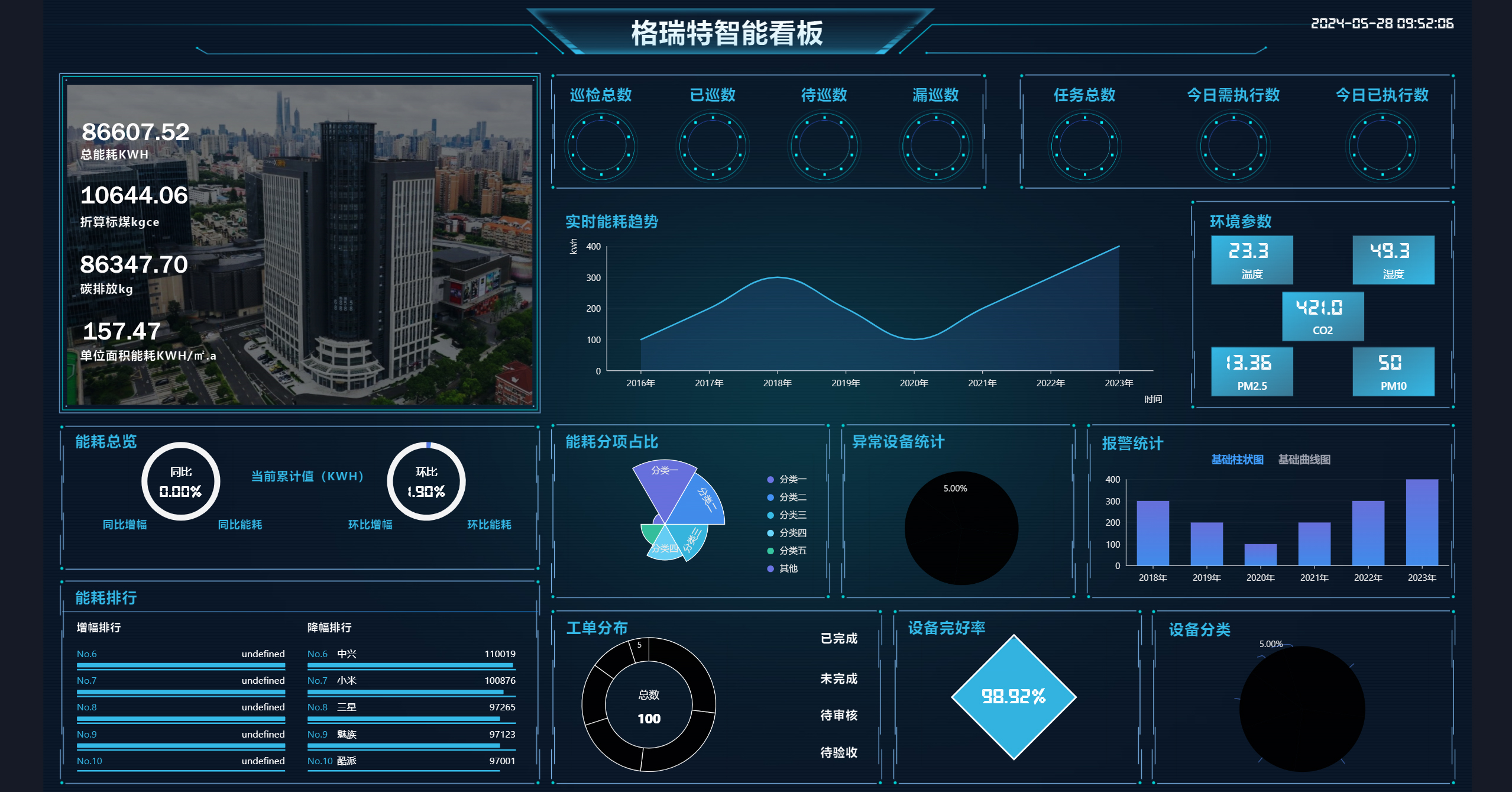 GREAT-HBAS5.5 樓宇自控系統(tǒng)平臺(tái)