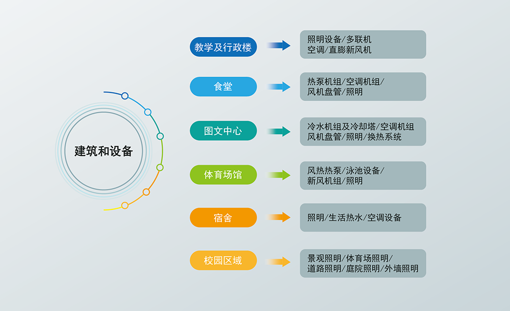 學(xué)校解決方案