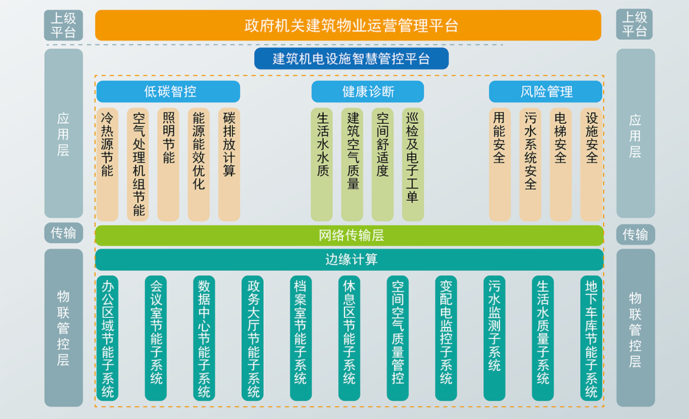 政府機關(guān)解決方案