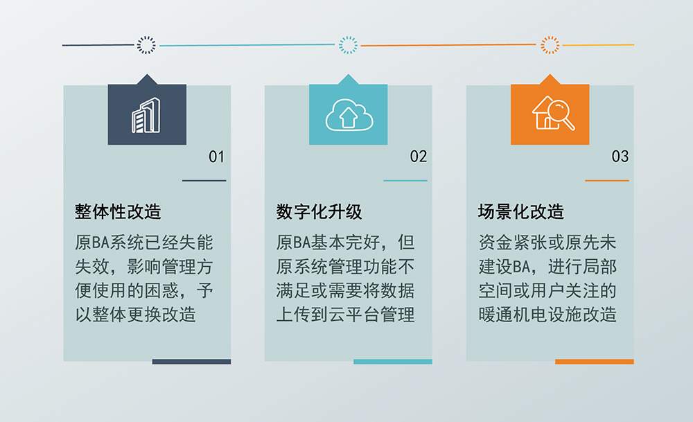 既有建筑改造解決方案