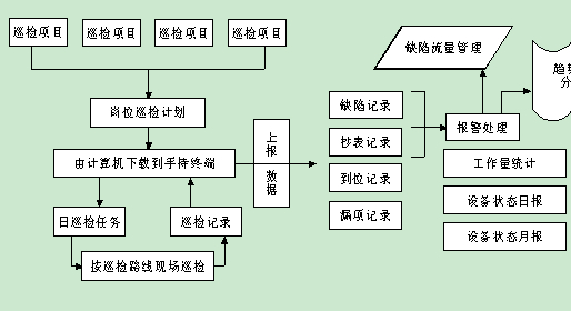 中石油燃料寧波大榭巡檢管理系統(tǒng)案例(圖5)