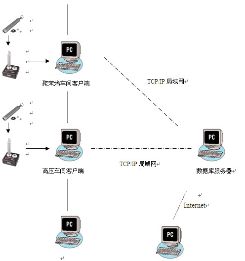 遼寧華錦集團(tuán)化工巡檢案例(圖1)