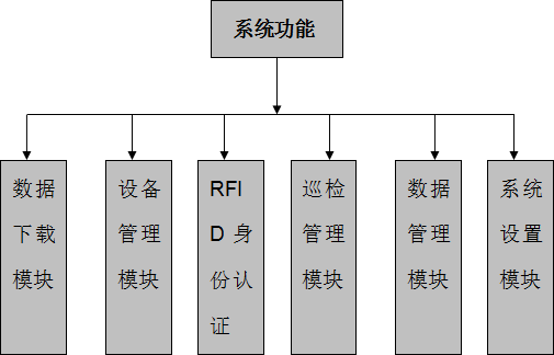 恒河新材料股份有限公司石化裝置巡檢案例(圖4)