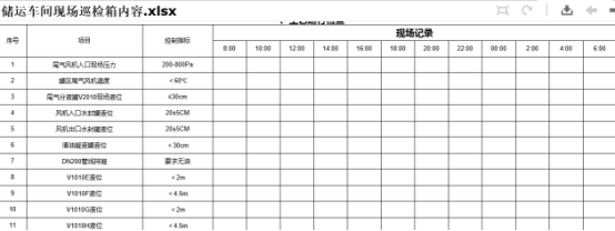 恒河新材料股份有限公司石化裝置巡檢案例(圖2)