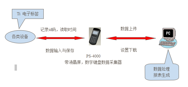 上海燃?xì)夤緫?yīng)用設(shè)備巡檢案例(圖1)