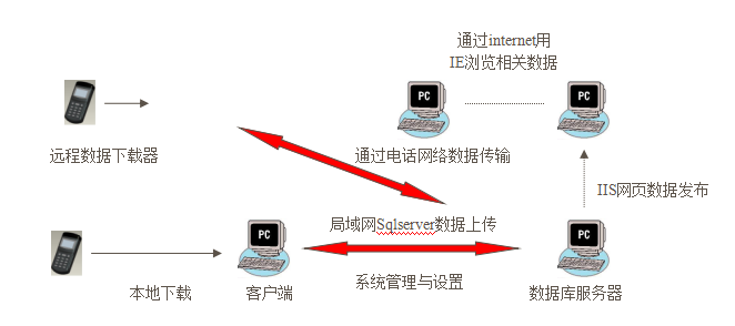 上海燃?xì)夤緫?yīng)用設(shè)備巡檢案例(圖2)