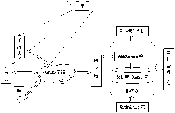 呼和浩特?zé)崃υO(shè)備PDA巡檢管理系統(tǒng)案例(圖1)