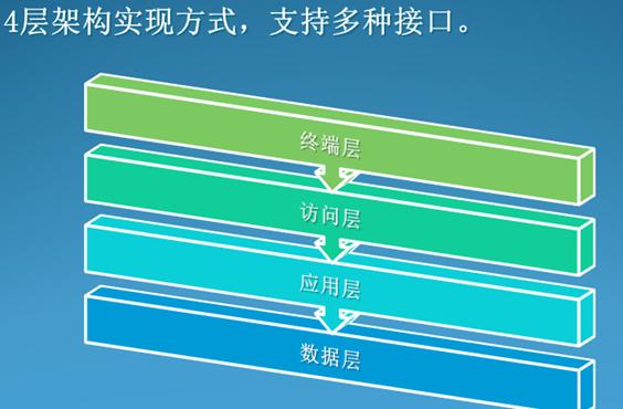 呼和浩特?zé)崃υO(shè)備PDA巡檢管理系統(tǒng)案例(圖9)